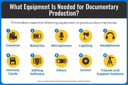 Ten pieces of equipment that documentary filmmakers use.