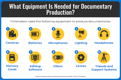 Image result for The Art of Capturing Reality: A Guide to Documentary Filmmaking infographics