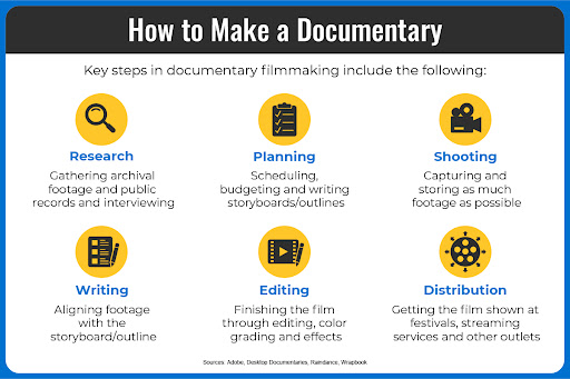 How to Plan a Film: The six essential steps of film pre-production