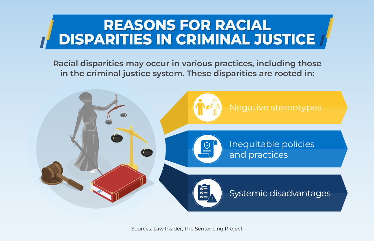 Racial Disparities In Sentencing And Criminal Justice Reform Hilbert College Global Campus 