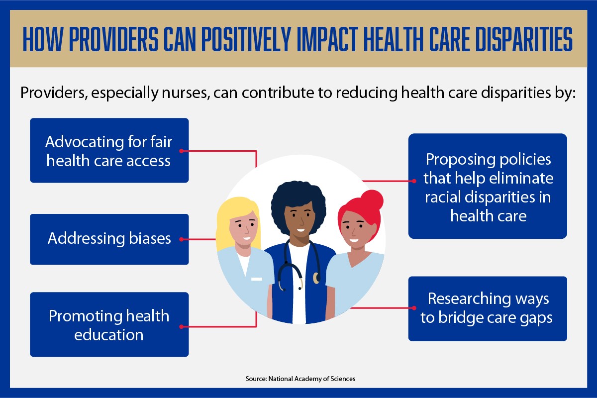 How Providers Can Positively Impact Health Care Disparities