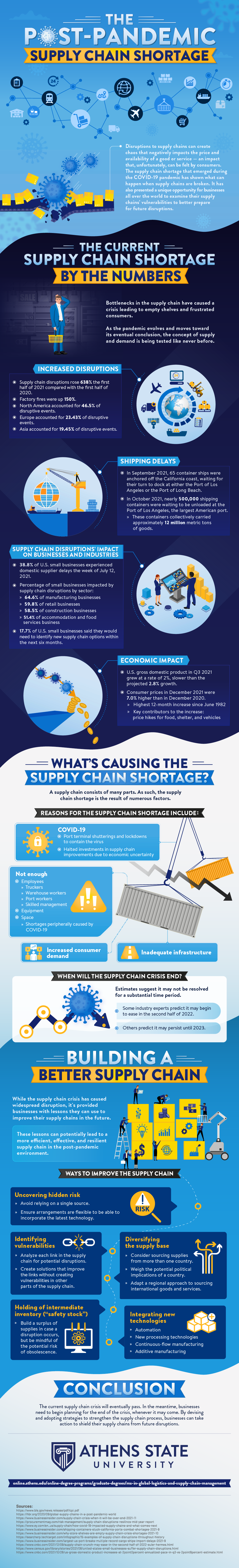 The post-pandemic supply chain shortage statistics and ways to improve. 