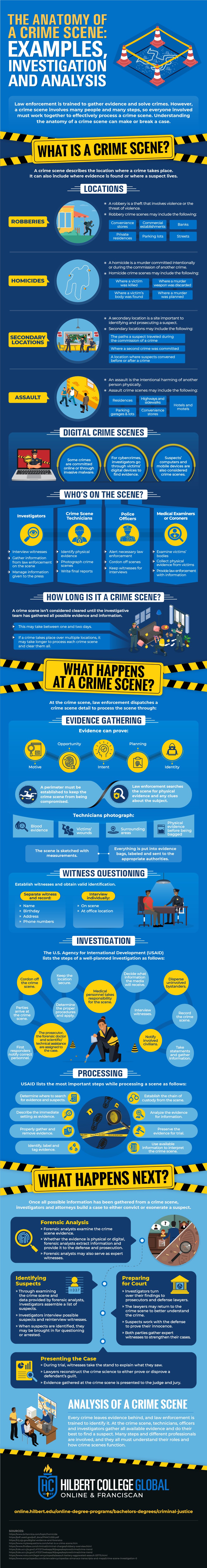 The Anatomy of a Crime Scene: Examples, Investigation and Analysis