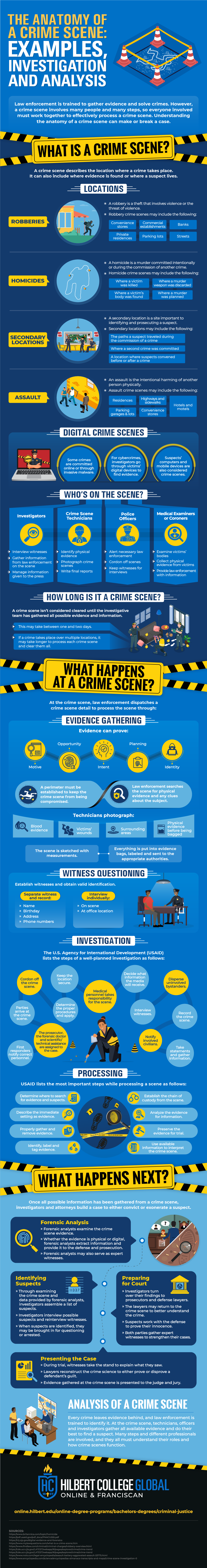 the-anatomy-of-a-crime-scene-examples-investigation-and-analysis